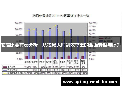 老詹比赛节奏分析:从控场大师到效率王的全面转型与提升 老詹比赛节奏分析:从控场大师到效率王的全面转型与提升