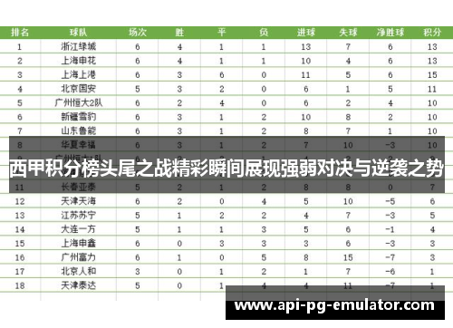西甲积分榜头尾之战精彩瞬间展现强弱对决与逆袭之势