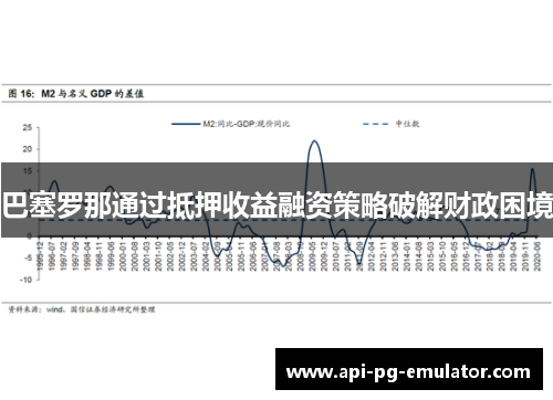 巴塞罗那通过抵押收益融资策略破解财政困境